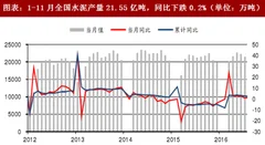 2018年中国煤炭行业产销量与下游需求分析（图）