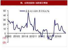 2018年中国玻璃行业需求与产量分析（图）