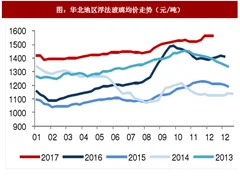 2018年中国玻璃行业产能分析及生产线情况梳理（图）