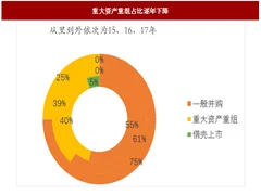 2018年我国游戏行业并购重组方案分析（图）