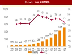 2018年我国银幕数量及影院票房收入情况分析（图）