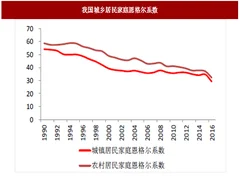 2018年我国轻工制造行业消费结构、特征分析（图）