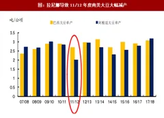 2018年“拉尼娜”对农产品生长影响预测（图）