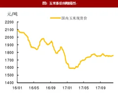 2018年我国饲料原料成本预测分析（图）