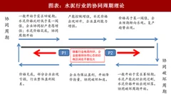 2018年中国水泥行业错峰生产情况及协同周期理论分析（图）