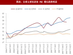 2018年中国玻璃纤维行业在汽车领域需求及渗透率分析（图）