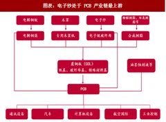2018年中国玻璃纤维行业电子纱需求及主要企业新增产能情况分析（图）