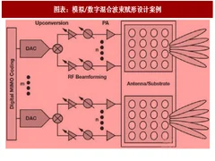 2018年中国射频金属元件行业市场规模及竞争格局分析（图）