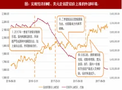 2018年全球铝业供需及产能情况分析（图）