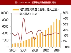航空：2020年市场化放开，票价上线逐步松动