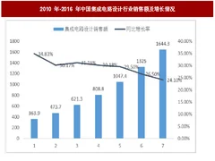 2018年我国集成电路设计行业产业规模、地域分布及企业情况分析（图）