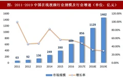2018年我国网络剧行业规模增速及盈利前景分析（图）