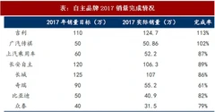 2018年我国汽车行业销量增速及购置税政策影响分析（图）