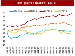 2018年中国房地产行业企业发展现状及转型业务战略分析（图）