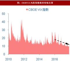 2018年全球铜行业风险偏好与资产配置逻辑分析（图）