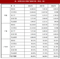 2018年我国离子电池负极材料行业市场供求、竞争情况及未来趋势分析（图）