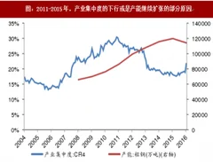 2018年我国钢铁行业供给侧结构性改革举措及成效情况分析（图）