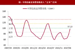 2017年中国新船业行业价格指数、集中度及产能情况分析（图）