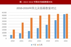 2017年我国电影行业银幕数量及基础设施建设情况分析（图）