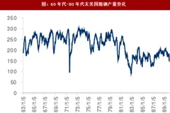 2017年全铁路行业铁路运输的需求变化情况分析（图）