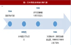 2017年国内外铁路经营情况分析（图）