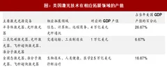 2018年全球激光设备产业应用领域及主要发达国家重点布局分析（表）