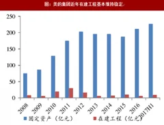 2018年我国智能制造业发展情况及需求预测分析（图）