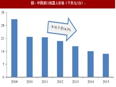 2018年我国工业机器人成本及营收预测分析（图）