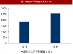 2017年美国铁路货运改革成效分析（图）
