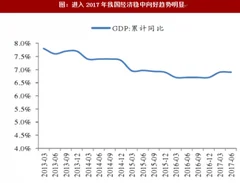 2017年我国社会零售行业销售情况分析（图）