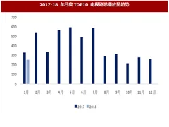 2018年1月我国影视剧行业播放量现状及趋势分析（图）