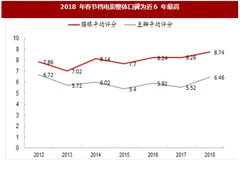 2018年春节期间我国电影行业整体口碑分析（图）