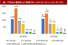 2018年我国互联网行业流量格局及发展阶段分析（图）