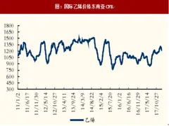 截至2018年2.11我国烯烃产业链产品价格情况分析（图）