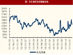 截至2018年2.11我国聚氨酯产业链产品价格情况分析（图）