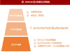 2018年国内外led显示领域应用方向发展趋势分析（图）