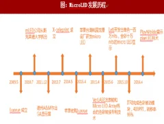 2018年全球microled发展历程及发展趋势分析（图）