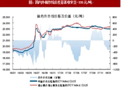 2018年我国国内棉纱价格及进口量情况分析（图）