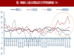 2018年我国化妆品零售额及零售规模分析（图）