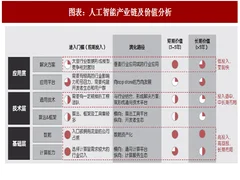 2018年中国人工智能芯片行业市场需求及应用模式分析（图）
