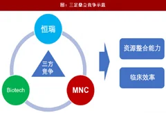 2018年我国制药二次创新市场份额及进度分析（图）