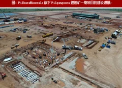 2018年皮尔巴拉pilgangoora锂精矿二期估值分析（图）