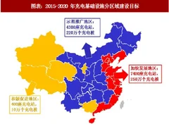 2018年中国电动汽车充电设施行业市场现状及企业布局分析（图）