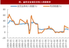 2018年我国设备制造业市场现状及财务运营数据分析（图）