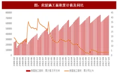 2018年我国建材行业下游市场现状及未来需求空间分析（图）