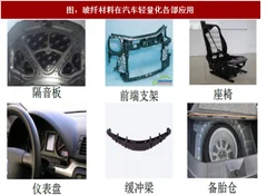 2018年我国玻纤行业在汽车轻量化领域现状及前景分析（图）