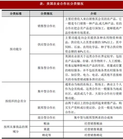 2018年美、日农资流通行业主要主体及运营状况分析（图）