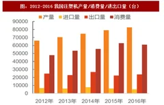 2018年我国注塑机&压铸机市场规模及发展态势分析（图）