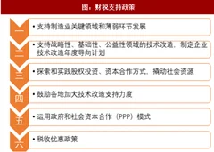 2018年我国制造产业ppp模式支持政策及优势分析（图）
