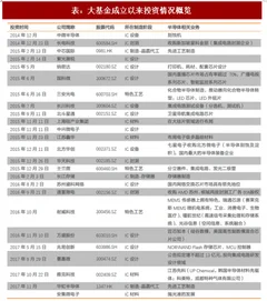 2018年我国半导体行业政策及大基金等助力发展优势分析（图）